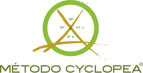 metodo cyclopea